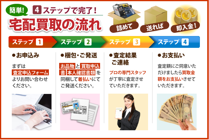 宅配買取の流れ